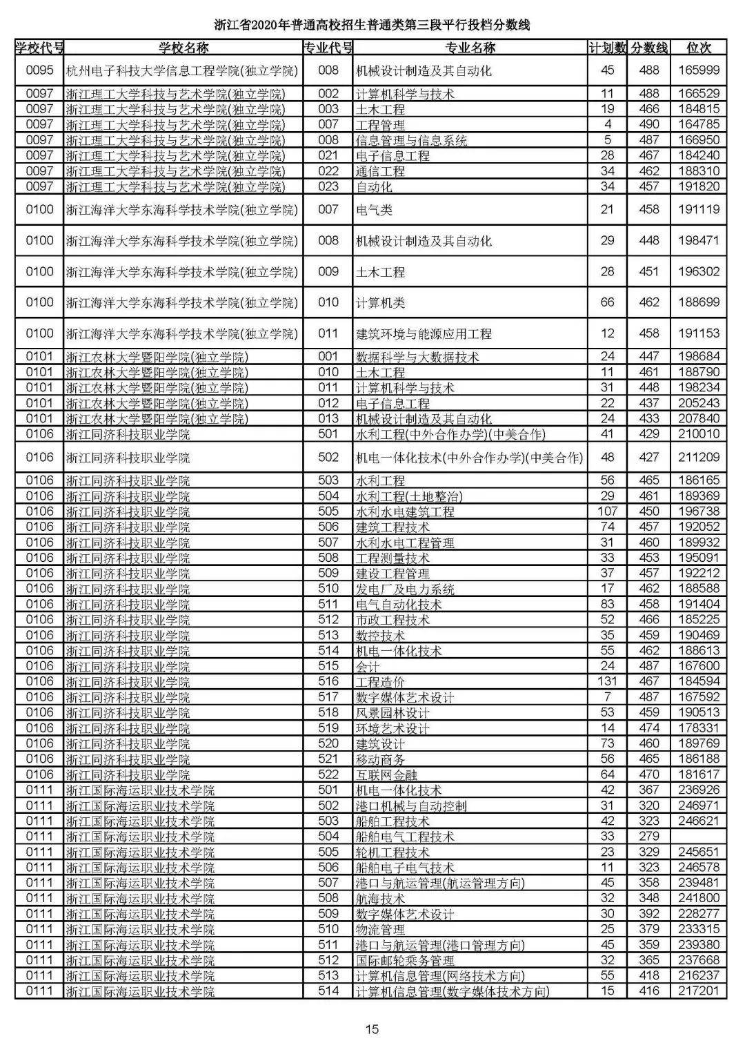 江苏一本线2020，高考生与家长的分数线焦虑