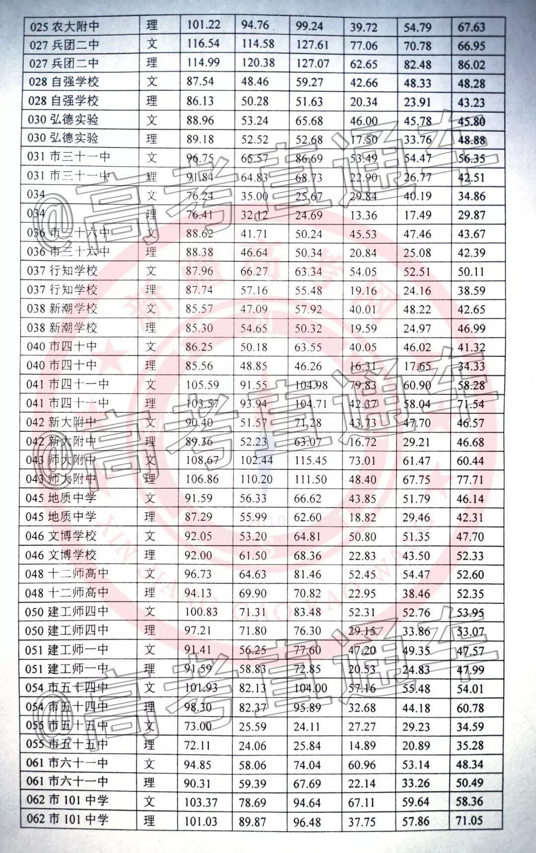 2020年新疆高考分数线，挑战与机遇并存的青春篇章