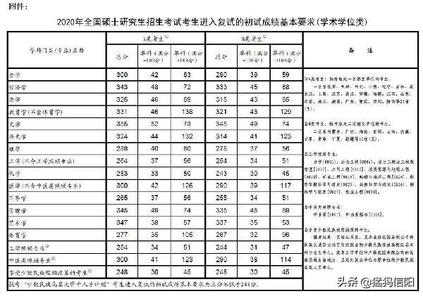 中国刑事警察学院2019年招生分数线深度解析