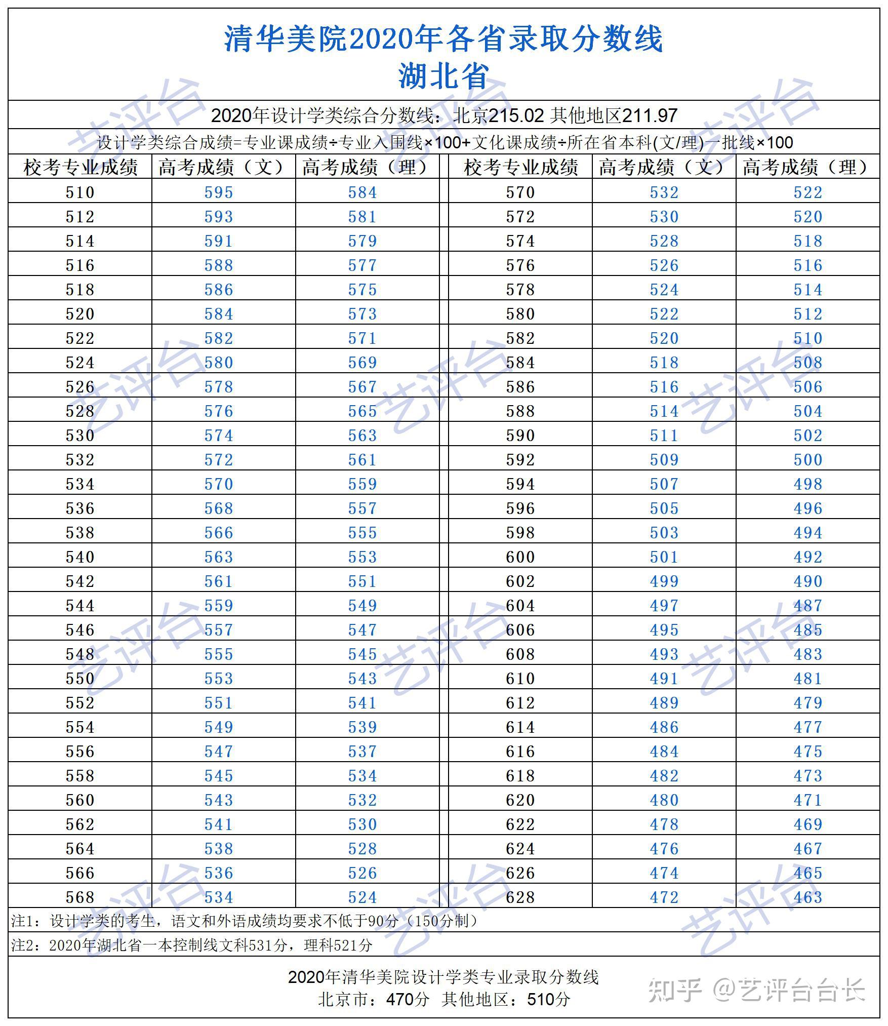 2020年新疆高考分数线，挑战与机遇并存的青春篇章