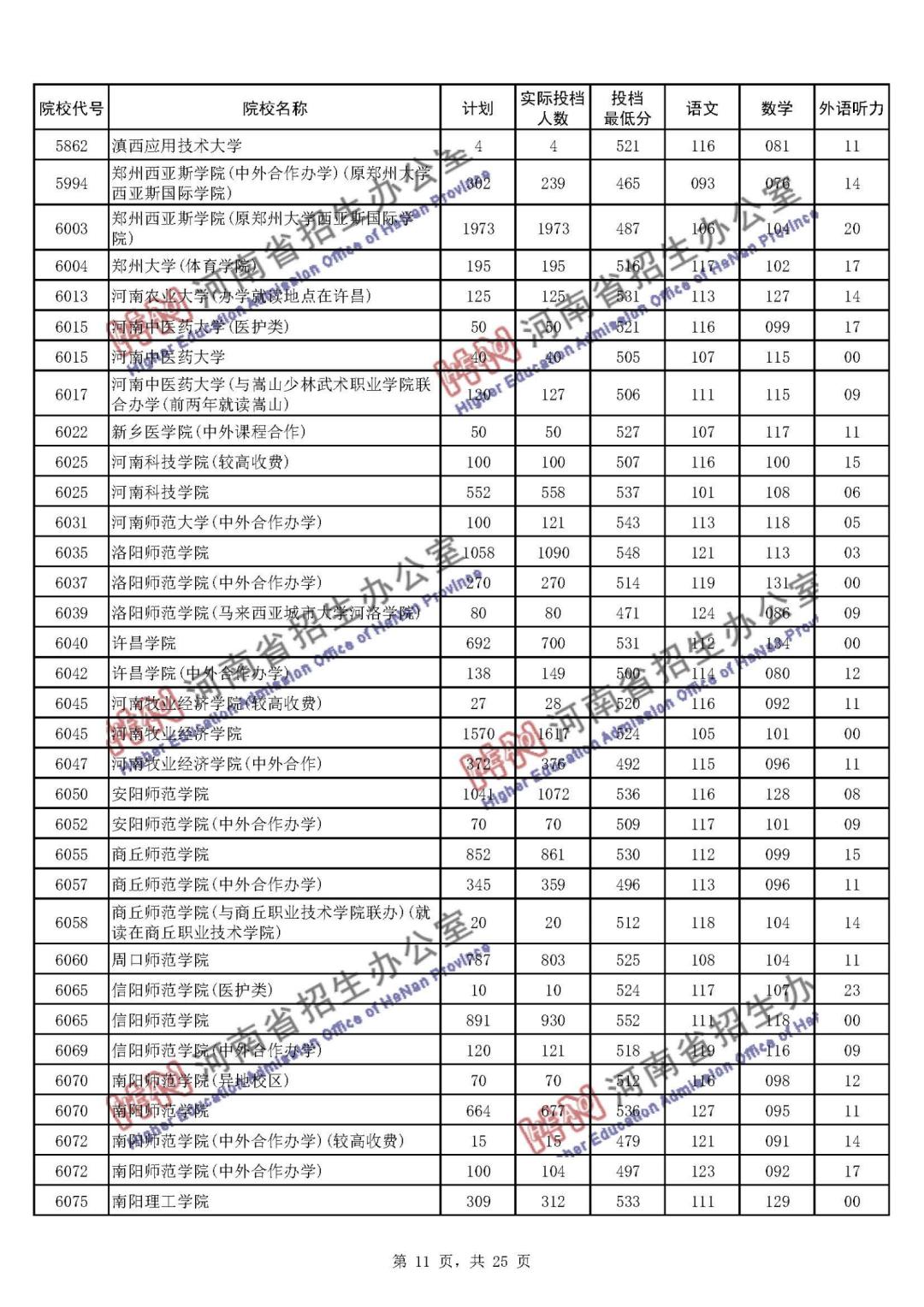 2021年高考录取分数线，透视与展望