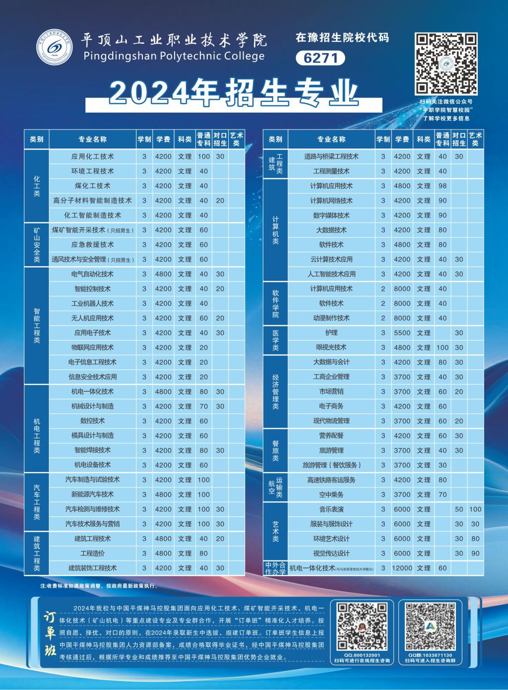 2023年平顶山工业职业技术学院录取分数线解析与报考指南