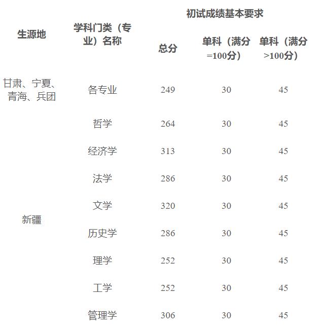 2021年新疆大学录取分数线深度解析，趋势、变化与展望