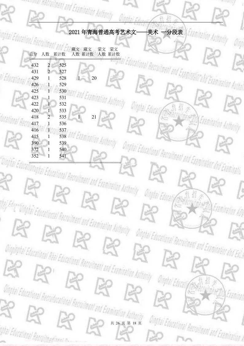 青海高考分数线2021年公布，一场关乎未来的重要时刻