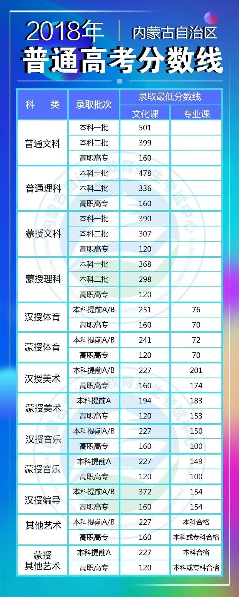 2021年内蒙古高考分数线，新高度与新挑战的见证