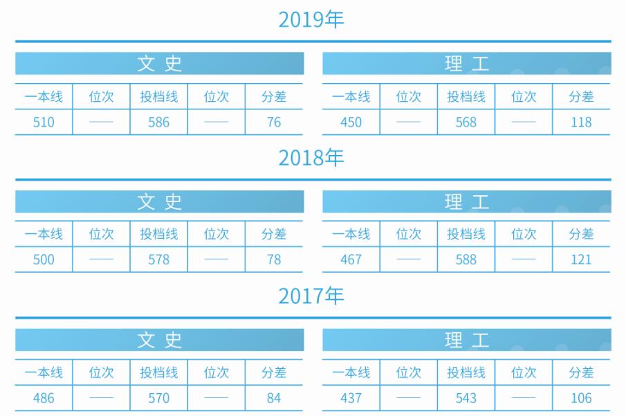 吉林省高考录取查询，便捷高效的官方入口指南