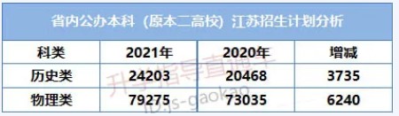 2021年江苏高考本一线，挑战与机遇并存的青春赛道