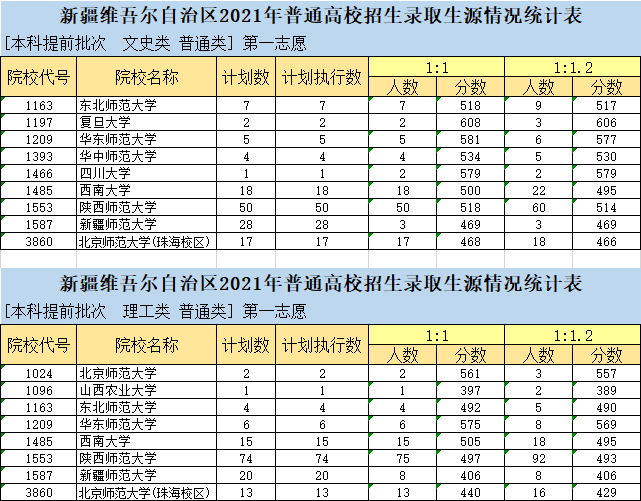 2021年新疆高考分数线，梦想与挑战的交汇点