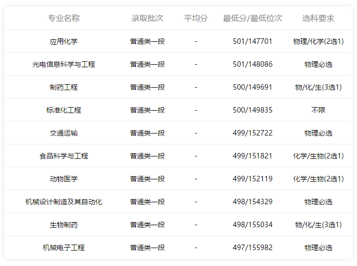 聊城大学2021年录取分数线深度解析