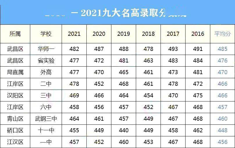 2021年黄淮学院录取分数线深度解析，梦想启航的门槛