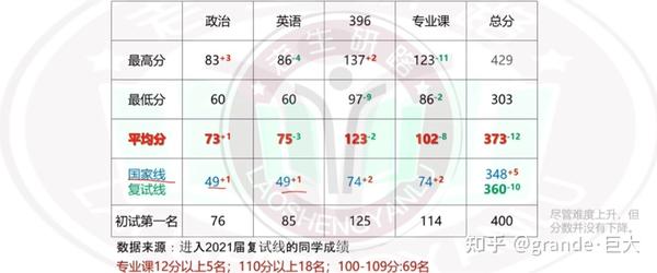 2021考研，多少分才能通过？全面解析与备考策略