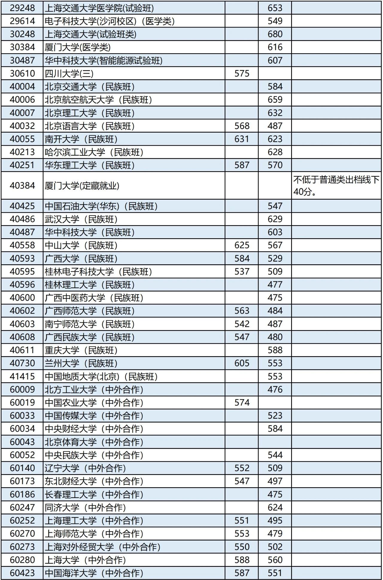 广西大学2023年录取分数线深度解析，梦想启航的门槛