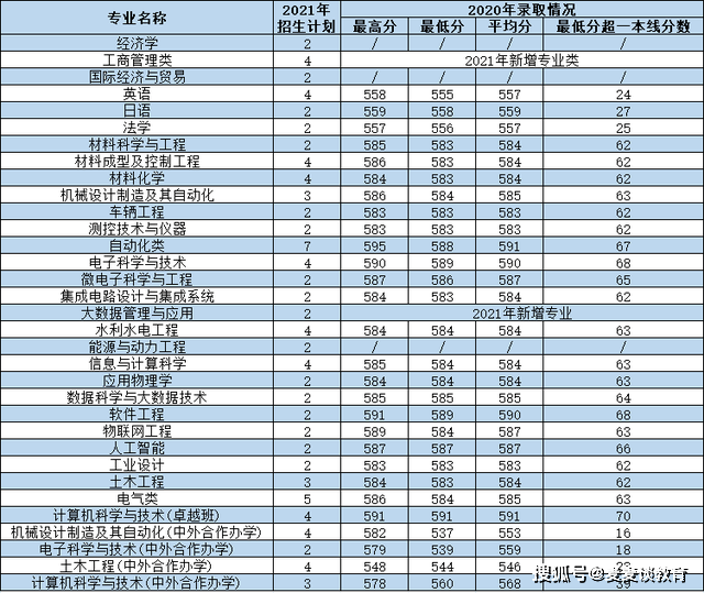 西安理工大学2022年录取分数线深度解析