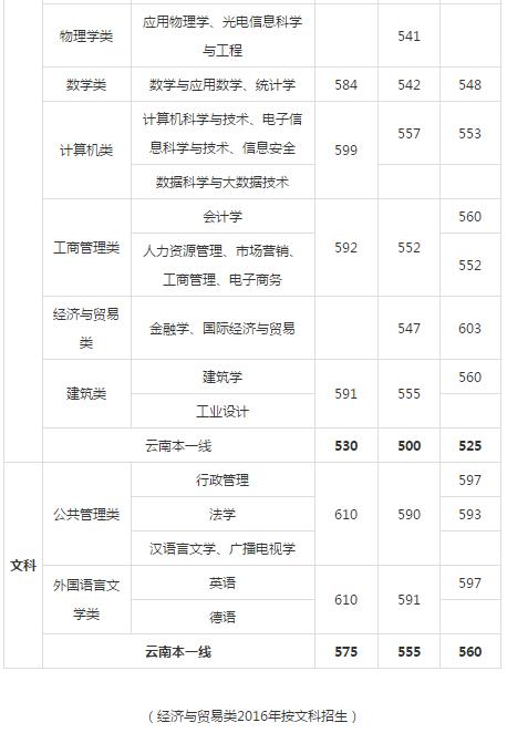 江苏省艺术类分数线，探索与解读