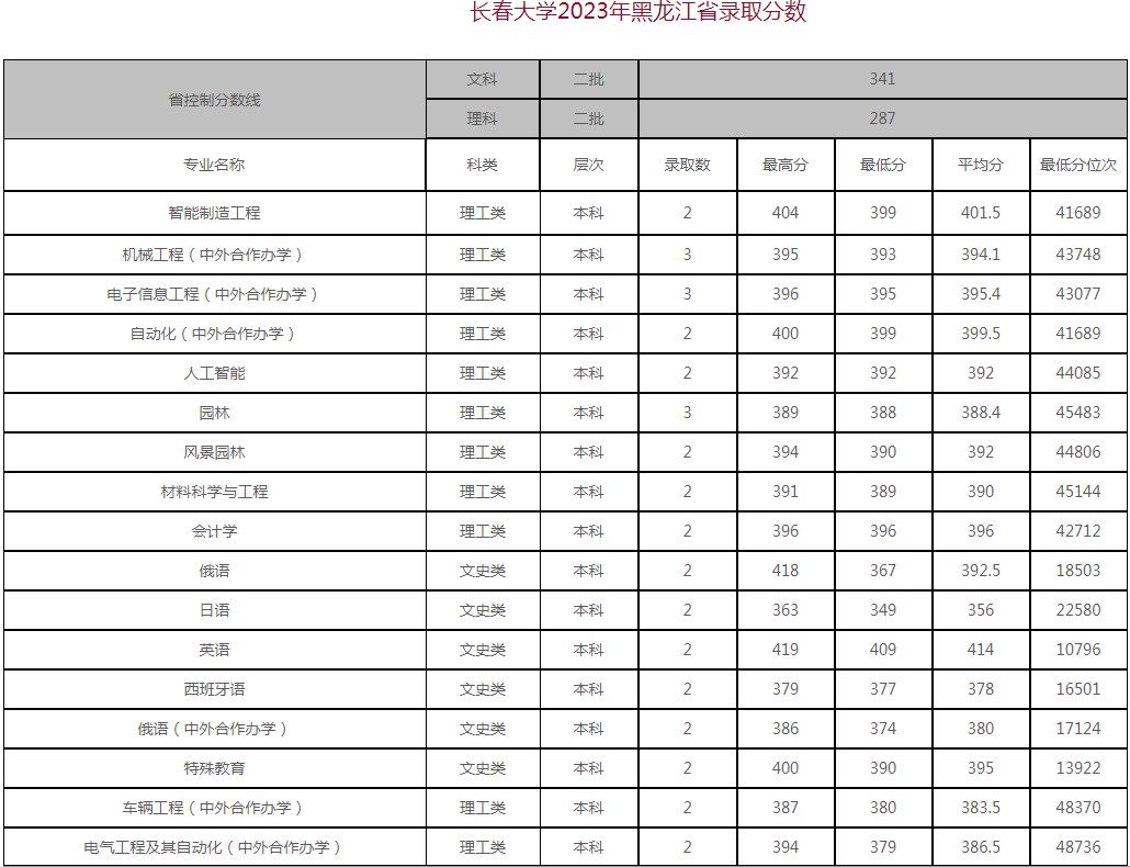 亚克力销售 第43页