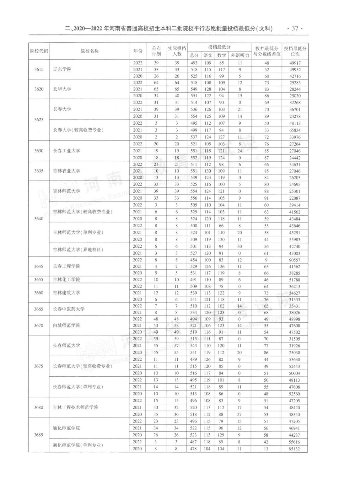 河南省投档状态查询，考生与家长必知的指南