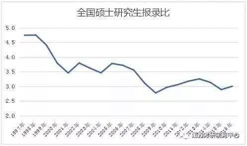 2019年研究生国家线，竞争与机遇的双重考量