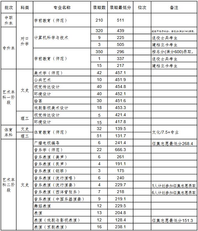 沈阳师范大学2021年录取分数线深度解析