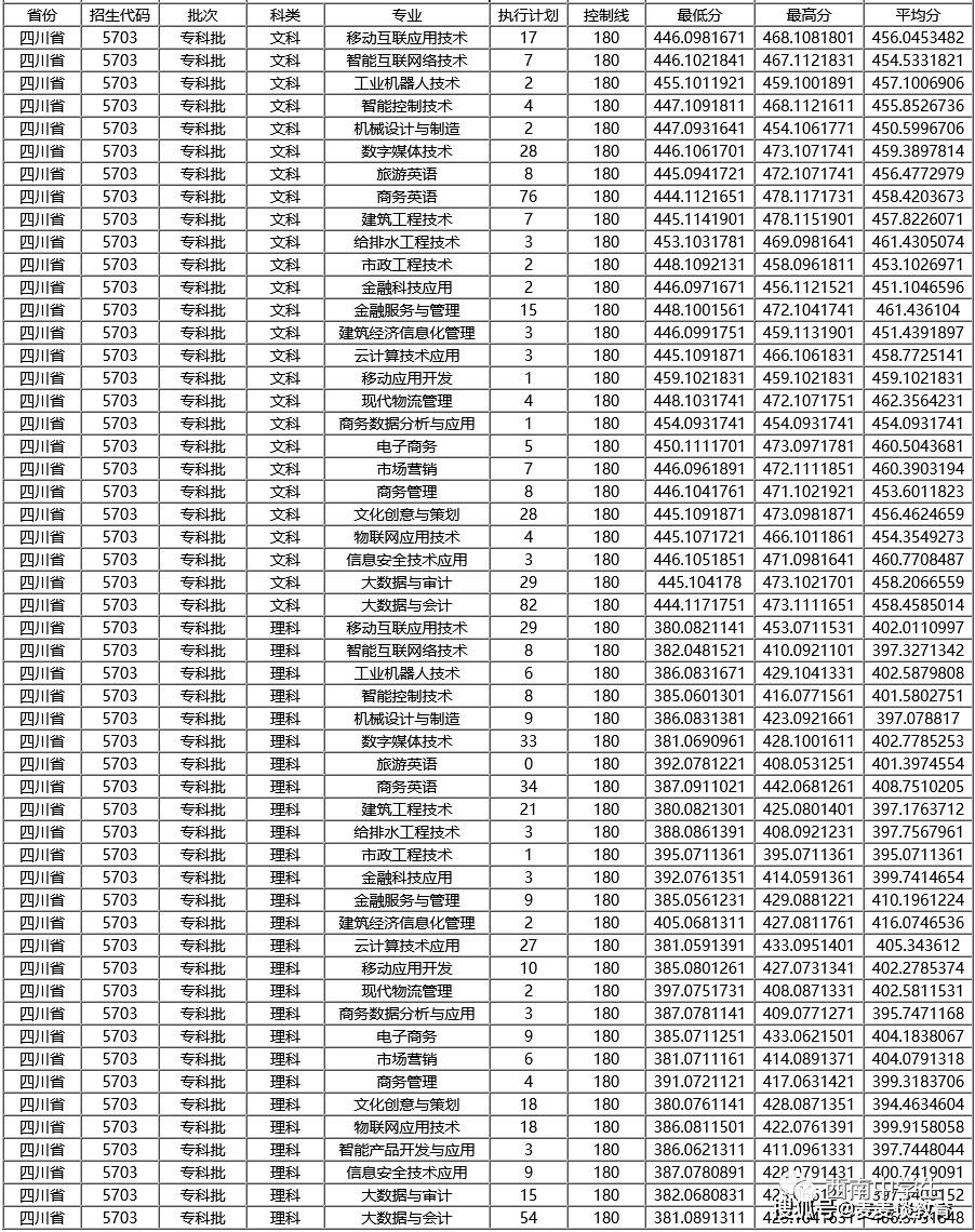 2021年四川高考分数线，新高度与新挑战