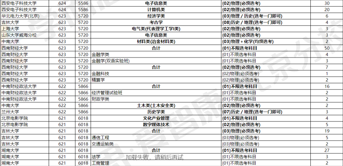 华北电力大学2022年录取分数线深度解析