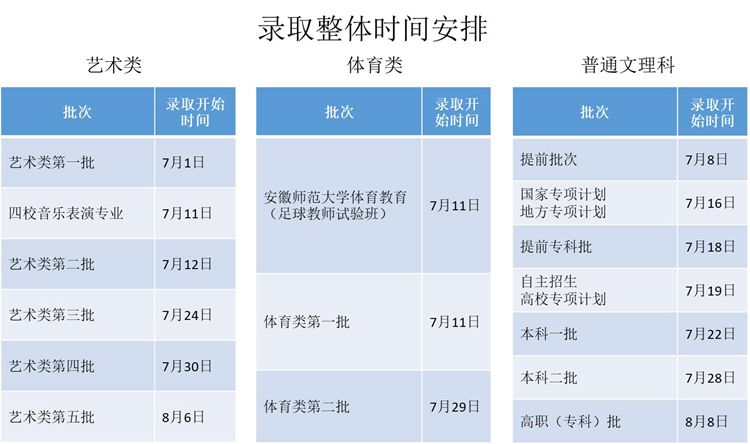 安徽高考录取查询时间全解析，等待与期待的交织