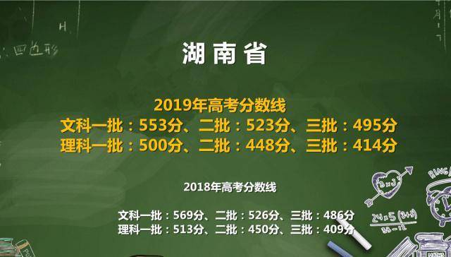 湖南2022年高考分数线深度解析，趋势、影响与展望