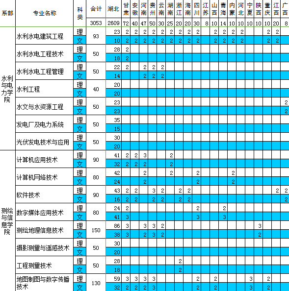 长江工程职业技术学院录取分数线，解读与展望