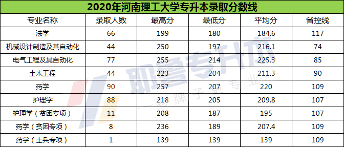 河南理工大学2021年录取分数线深度解析，竞争与机遇的交汇点