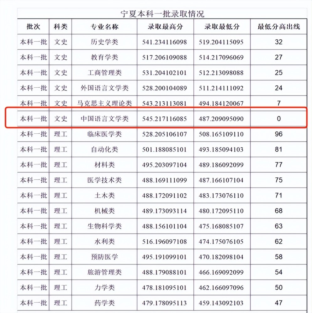 郑州大学2022年录取分数线深度解析