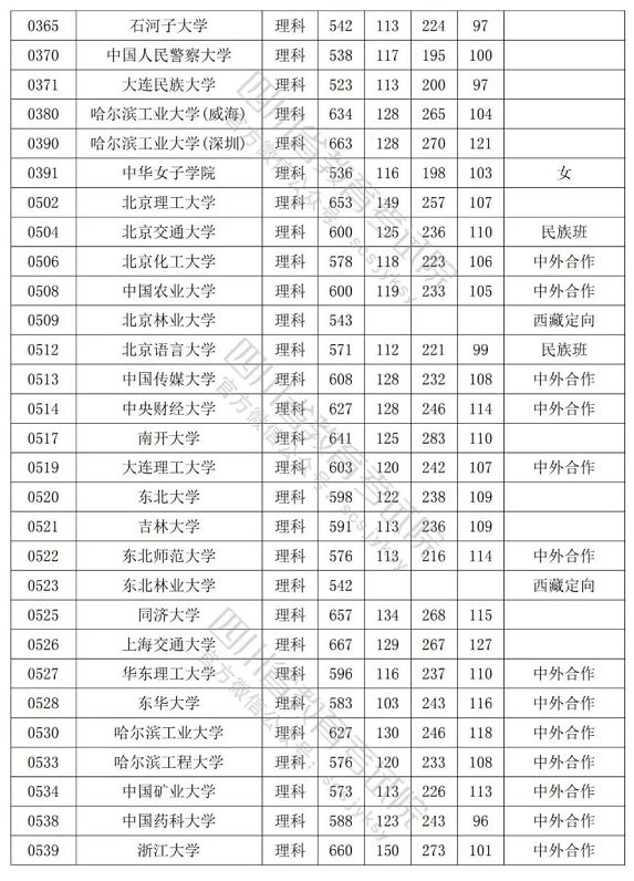 川大录取分数线2022，透视趋势与挑战