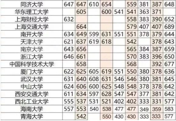 高校历年录取分数线的深度解析与趋势展望