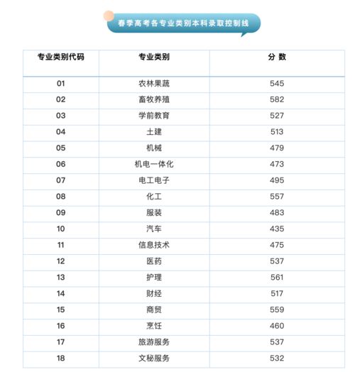 2021年高考录取分数线一览表，全面解析与趋势展望