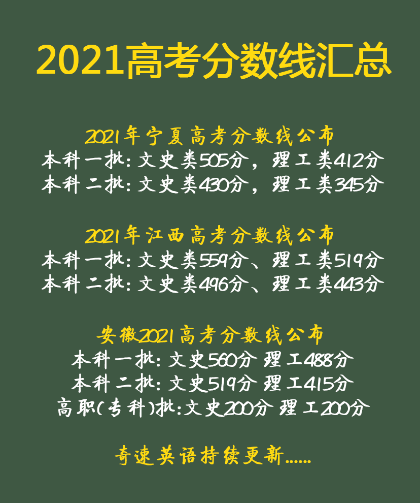 2021年高考一本线，挑战与机遇并存的转折点