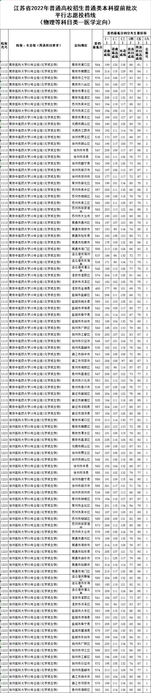 2022年考研国家分数线，挑战与机遇并存的考研新篇章