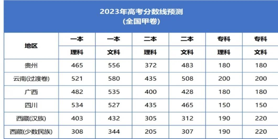 21年高考分数线，回顾与展望