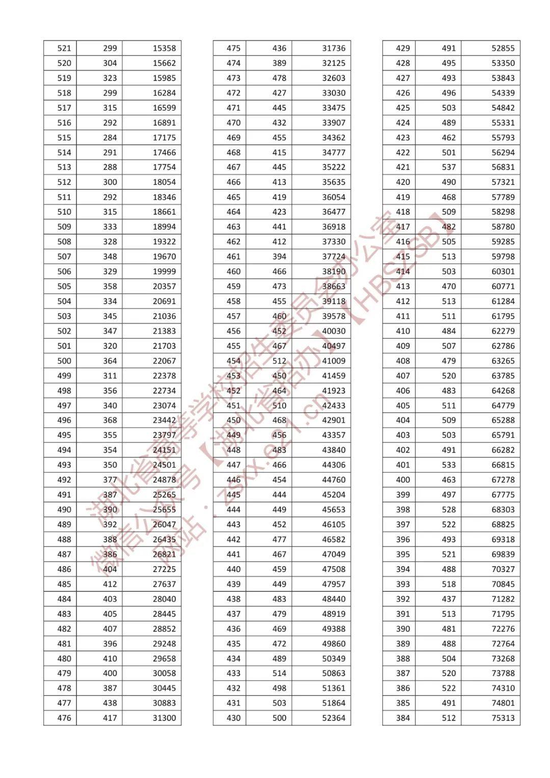 高考一分一段表2022，解读与启示