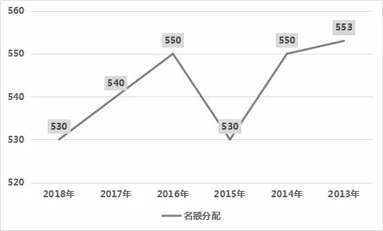 23年高考本科分数线，趋势、影响与应对策略