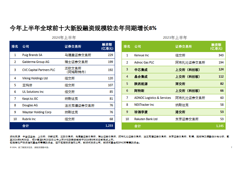 2024香港历史开奖结果，回顾与展望