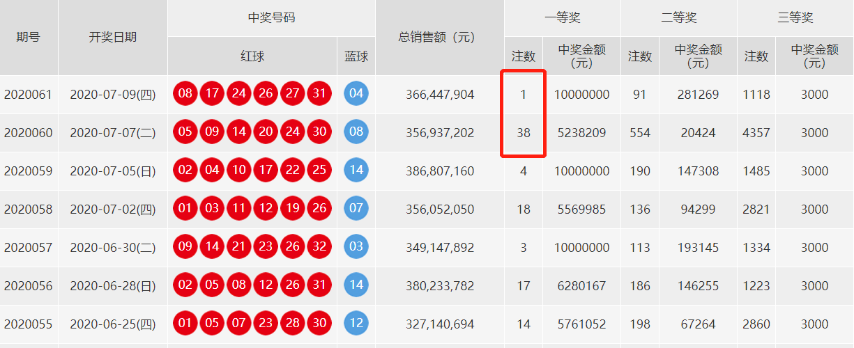 2016033期双色球开奖号码，幸运与希望的交汇