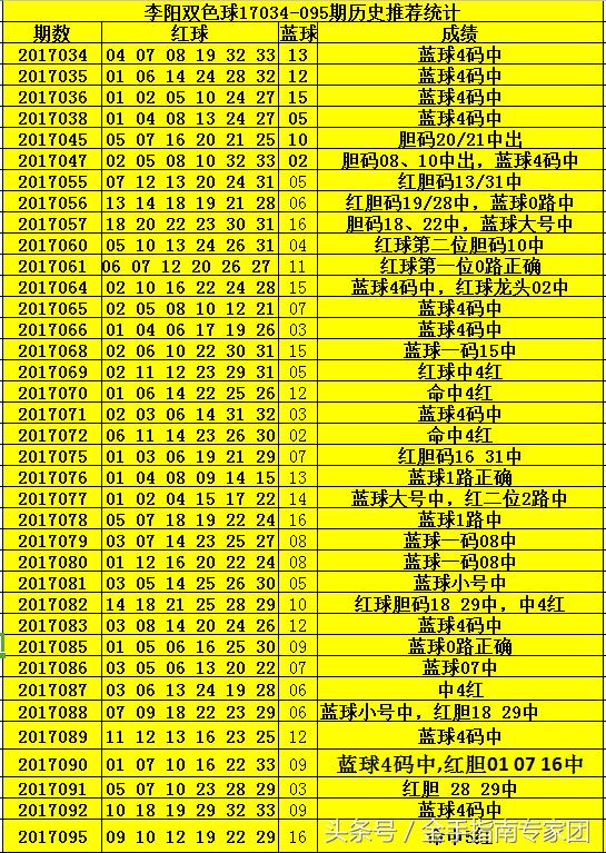 2019年双色球091期，梦想与幸运的碰撞