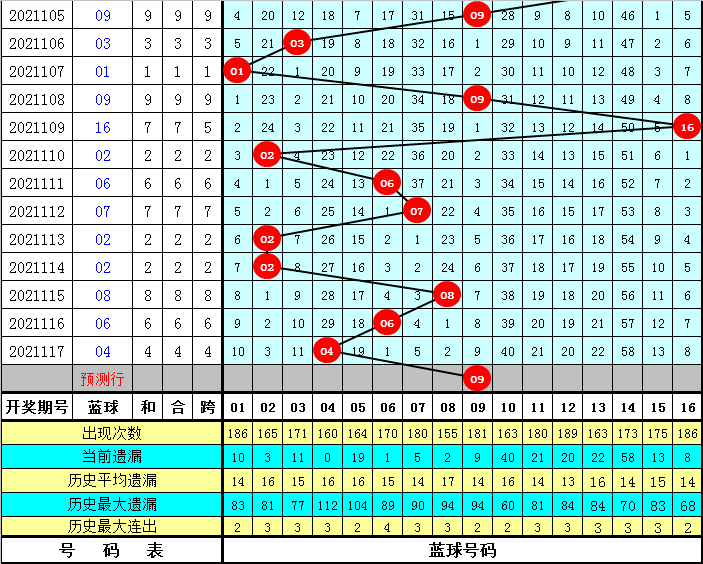 双色球2021年7月18日，幸运的数字与梦想的碰撞