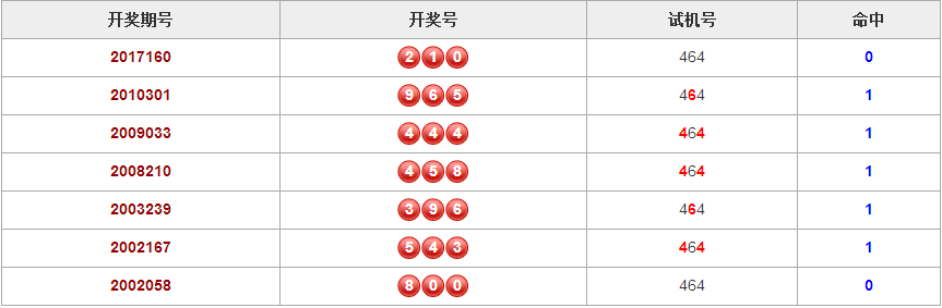 福彩3D试机号100期查询结果深度解析