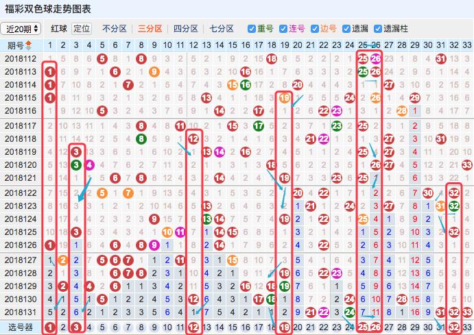 双色球历史与今天开奖号码走势的深度剖析