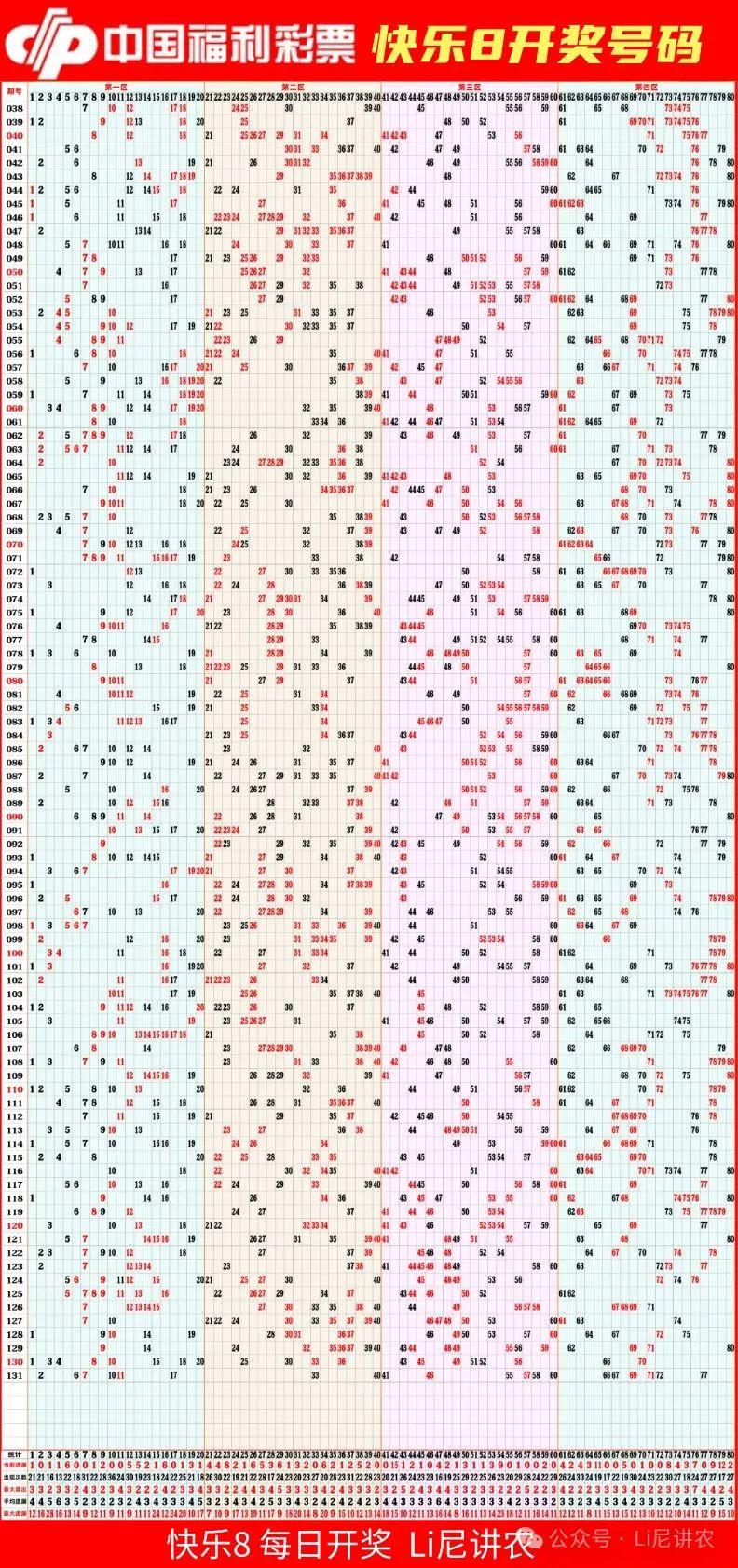 快乐8开奖结果走势图，新浪平台上的数字游戏新体验