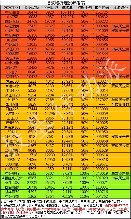 探索双色球红蓝分布的奥秘，一张图表的深度解析