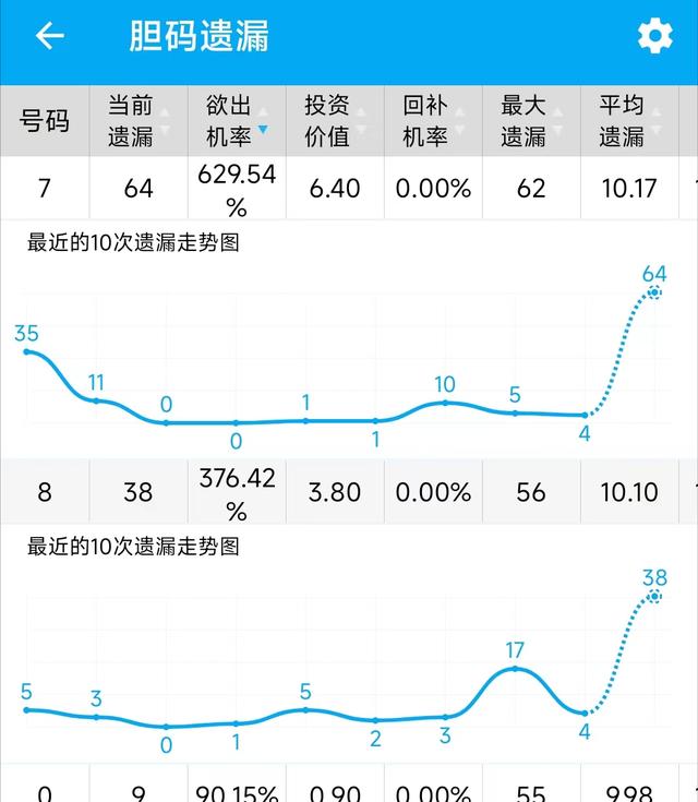 3D走势图带连线专业版，深度解析500期数据背后的奥秘