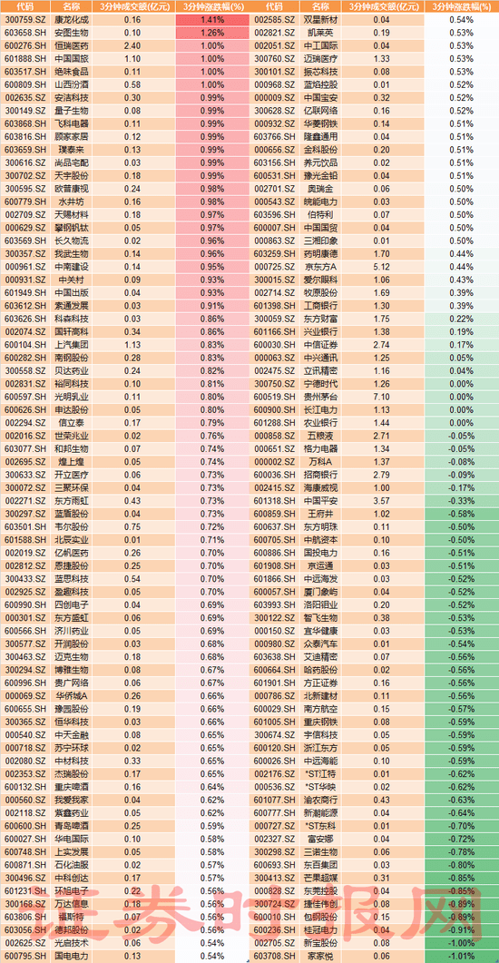 2020年双色球分布图，揭秘数字背后的奥秘与趋势