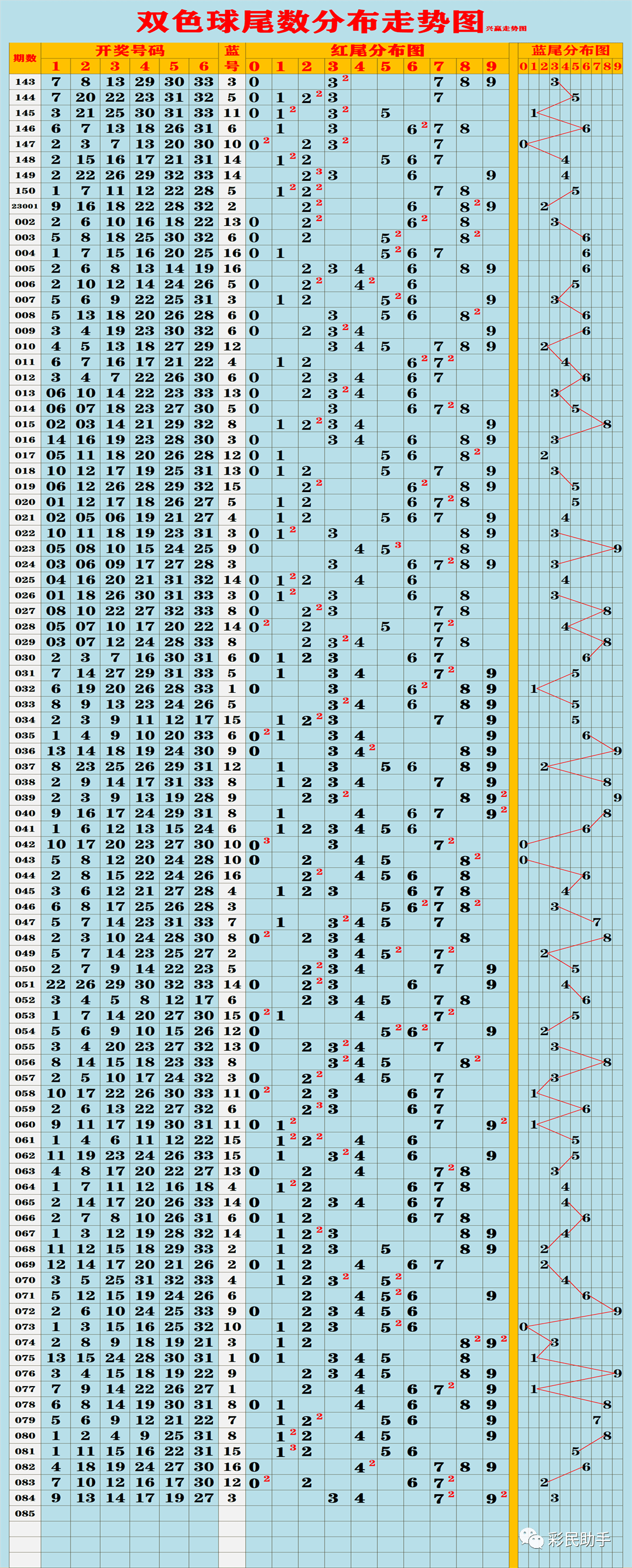 35选7，揭秘基本走势图与彩民智慧