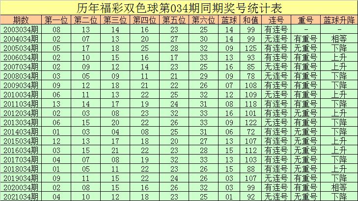 揭秘第57期双色球开奖结果，幸运数字背后的故事与启示