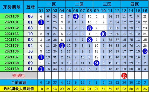 下一期双色球专家预测号码，揭秘科学预测的奥秘